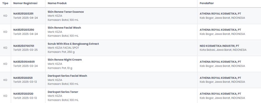 Skincare Kezia Apakah Sudah BPOM? 2 Skincare Kezia Apakah Sudah BPOM