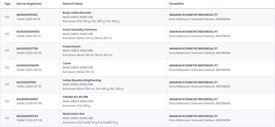 Bibit Pemutih Dinda Apakah Sudah BPOM