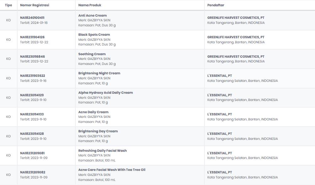 Gazbiyya Skin Apakah Aman dan Sudah BPOM? 2 GAZBIYYA SKIN APAKAH SUDAH BPOM?