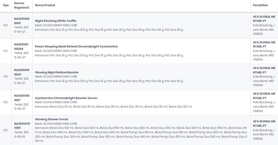 Skincare Gloglowing Apakah Sudah BPOM